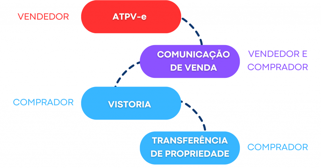 ANTRAM :: Emissão e revalidação dos certificados ATP