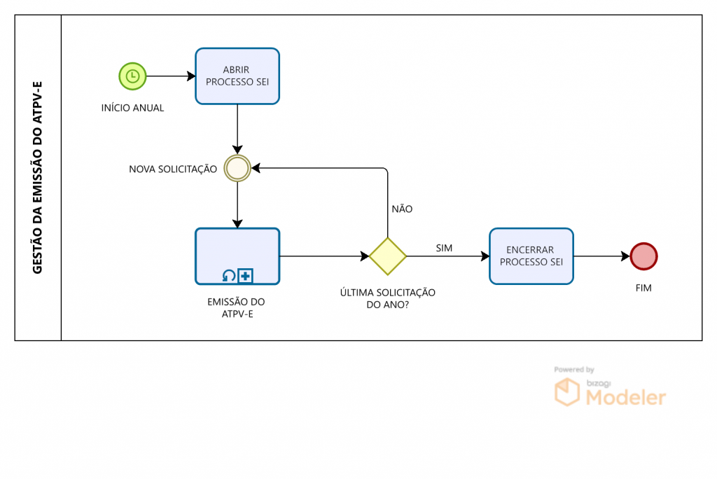 ANTRAM :: Emissão e revalidação dos certificados ATP