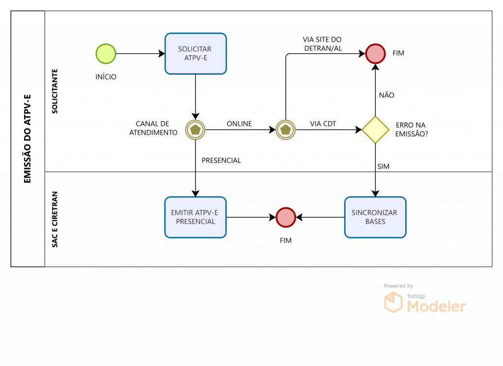 ANTRAM :: Emissão e revalidação dos certificados ATP